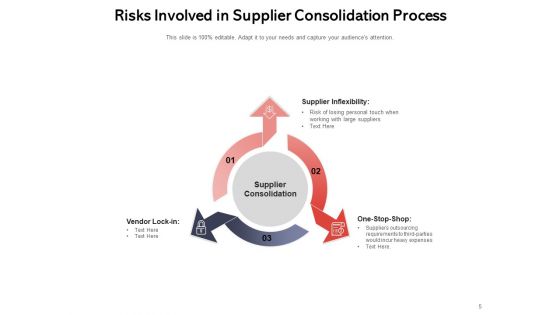 Vendor Integration Business Process Ppt PowerPoint Presentation Complete Deck
