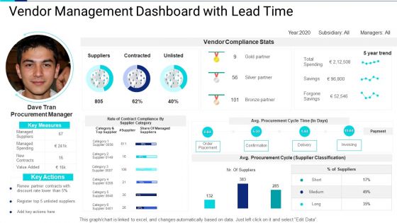 Vendor Management Dashboard With Lead Time Download PDF Vendor Management Dashboard With Lead Time Download PDF