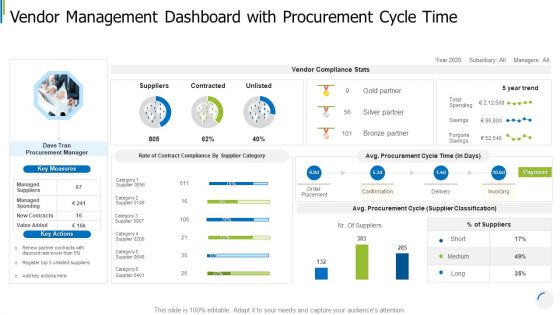 Vendor Management Dashboard With Procurement Cycle Time Professional PDF Vendor Management Dashboard With Procurement Cycle Time Professional PDF