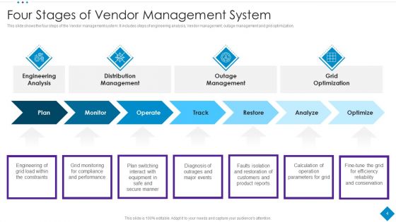 Vendor Management Ppt PowerPoint Presentation Complete Deck With Slides