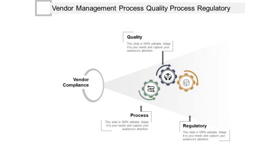 Vendor Management Process Quality Process Regulatory Ppt PowerPoint Presentation Gallery Slide