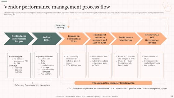 Vendor Management Strategies For Effective Supply Chain Ppt PowerPoint Presentation Complete Deck With Slides