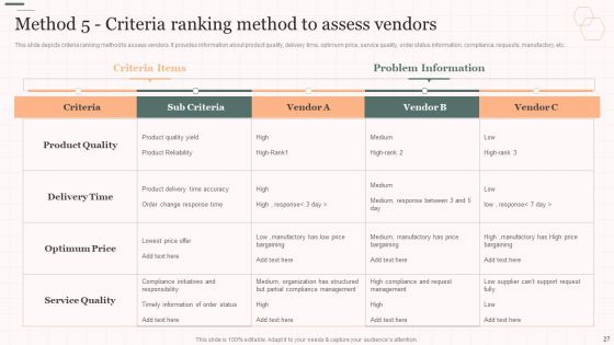Vendor Management Strategies For Effective Supply Chain Ppt PowerPoint Presentation Complete Deck With Slides
