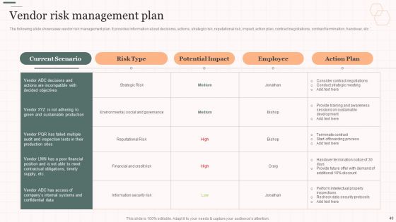 Vendor Management Strategies For Effective Supply Chain Ppt PowerPoint Presentation Complete Deck With Slides