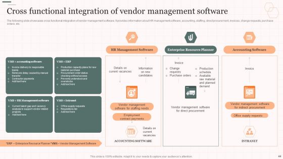 Vendor Management Strategies For Effective Supply Chain Ppt PowerPoint Presentation Complete Deck With Slides