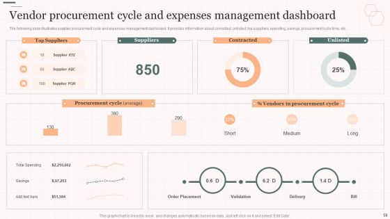 Vendor Management Strategies For Effective Supply Chain Ppt PowerPoint Presentation Complete Deck With Slides