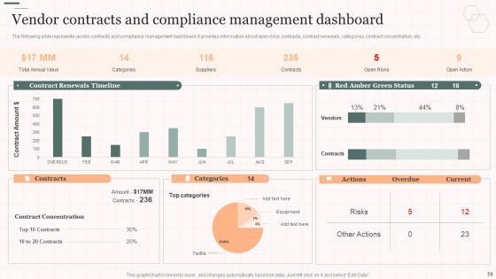Vendor Management Strategies For Effective Supply Chain Ppt PowerPoint Presentation Complete Deck With Slides