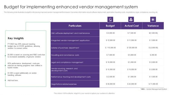 Vendor Management System Deployment Budget For Implementing Enhanced Vendor Management System Download PDF