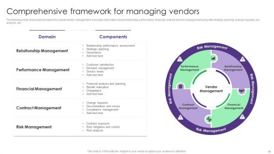 Vendor Management System Deployment In Product Manufacturing Ppt PowerPoint Presentation Complete Deck With Slides