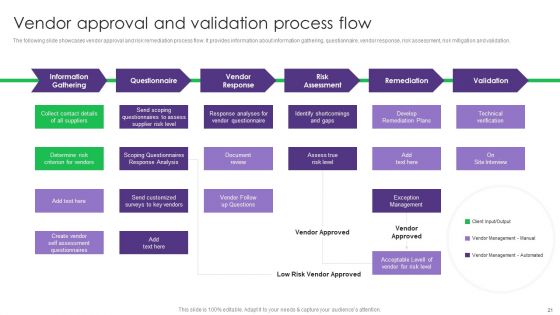 Vendor Management System Deployment In Product Manufacturing Ppt PowerPoint Presentation Complete Deck With Slides