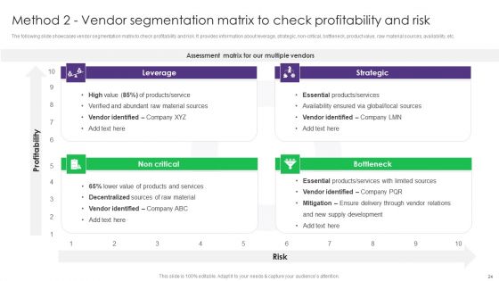 Vendor Management System Deployment In Product Manufacturing Ppt PowerPoint Presentation Complete Deck With Slides