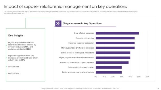 Vendor Management System Deployment In Product Manufacturing Ppt PowerPoint Presentation Complete Deck With Slides