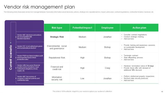 Vendor Management System Deployment In Product Manufacturing Ppt PowerPoint Presentation Complete Deck With Slides