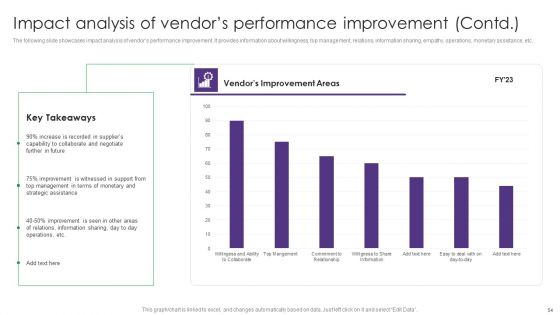 Vendor Management System Deployment In Product Manufacturing Ppt PowerPoint Presentation Complete Deck With Slides