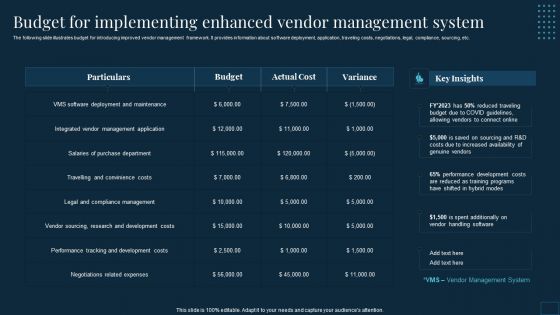 Vendor Management To Handle Budget For Implementing Enhanced Vendor Management System Sample PDF