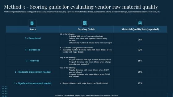 Vendor Management To Handle Purchase Method 3 Scoring Guide For Evaluating Vendor Raw Material Quality Themes PDF