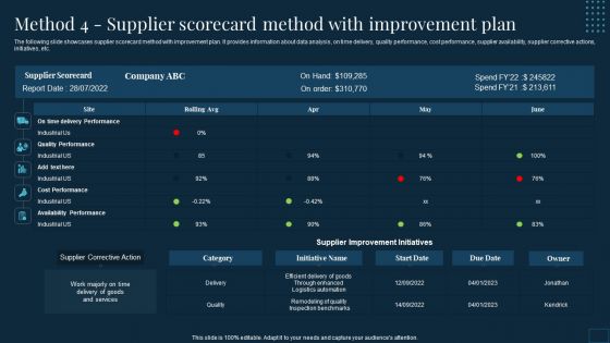 Vendor Management To Handle Purchase Method 4 Supplier Scorecard Method With Improvement Plan Template PDF