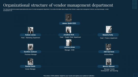 Vendor Management To Handle Purchase Organizational Structure Of Vendor Management Department Mockup PDF