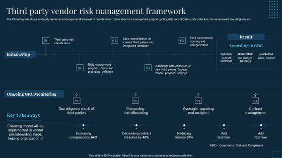 Vendor Management To Handle Purchase Third Party Vendor Risk Management Framework Clipart PDF