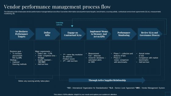 Vendor Management To Handle Purchase Vendor Performance Management Process Flow Slides PDF