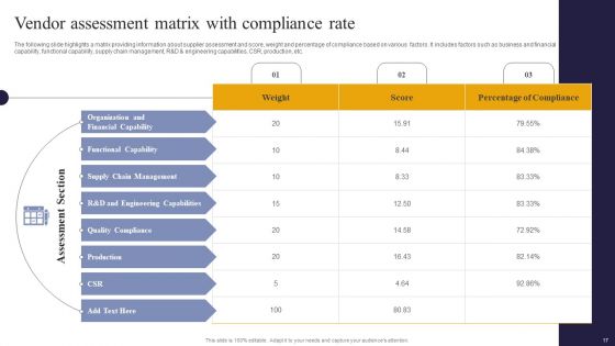 Vendor Performance Analysis And Administration Ppt PowerPoint Presentation Complete Deck With Slides
