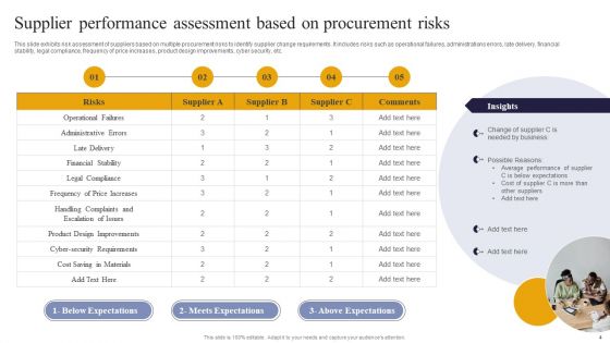 Vendor Performance Analysis And Administration Ppt PowerPoint Presentation Complete Deck With Slides