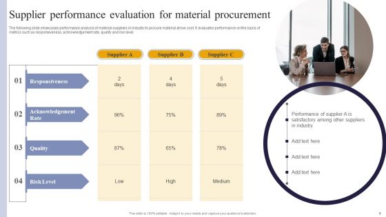 Vendor Performance Analysis And Administration Ppt PowerPoint Presentation Complete Deck With Slides