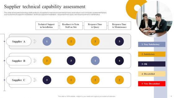 Vendor Performance Analysis And Administration Ppt PowerPoint Presentation Complete Deck With Slides