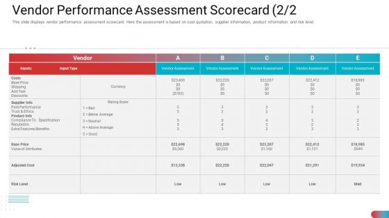 Vendor Performance Assessment Scorecard Cost Professional PDF