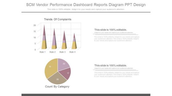 Vendor Performance Dashboard Reports Ppt Powerpoint Images