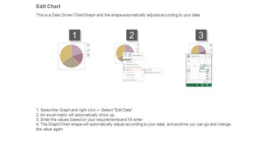 Vendor Performance Dashboard Reports Ppt Powerpoint Images