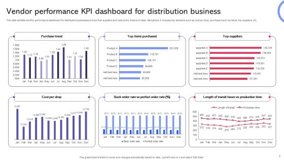 Vendor Performance KPI Dashboard Ppt PowerPoint Presentation Complete Deck With Slides