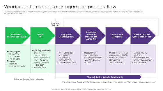 Vendor Performance Management Process Flow Vendor Management System Deployment Background PDF Vendor Performance Management Process Flow Vendor Management System Deployment Background PDF