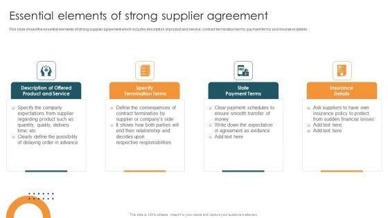 Vendor Relation Management Techniques Essential Elements Of Strong Supplier Agreement Graphics PDF