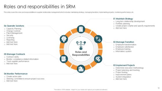 Vendor Relation Management Techniques Ppt PowerPoint Presentation Complete Deck With Slides