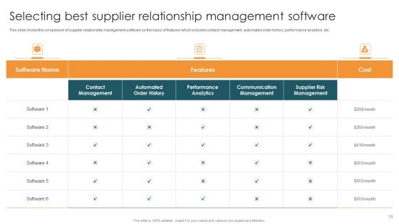 Vendor Relation Management Techniques Ppt PowerPoint Presentation Complete Deck With Slides