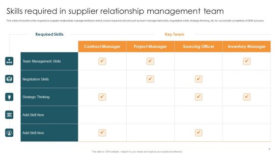 Vendor Relation Management Techniques Ppt PowerPoint Presentation Complete Deck With Slides