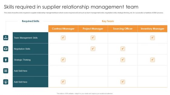 Vendor Relation Management Techniques Skills Required In Supplier Relationship Management Team Introduction PDF Vendor Relation Management Techniques Skills Required In Supplier Relationship Management Team Introduction PDF