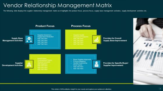 Vendor Relationship Management Ppt PowerPoint Presentation Complete Deck With Slides