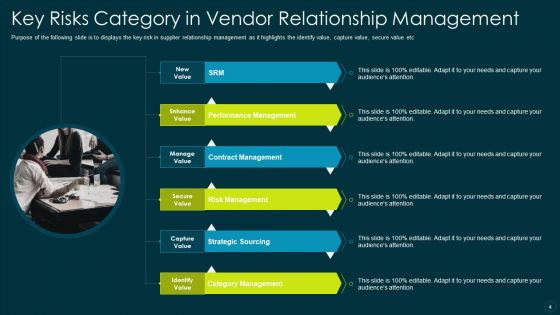 Vendor Relationship Management Ppt PowerPoint Presentation Complete Deck With Slides