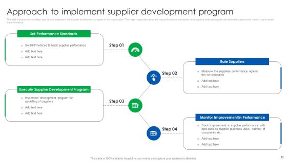 Vendor Relationship Management Strategic Plan Ppt PowerPoint Presentation Complete Deck With Slides