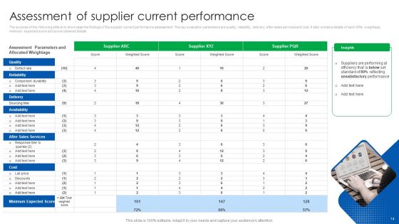 Vendor Relationship Management Strategic Plan Ppt PowerPoint Presentation Complete Deck With Slides
