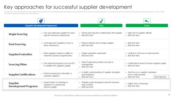 Vendor Relationship Management Strategic Plan Ppt PowerPoint Presentation Complete Deck With Slides