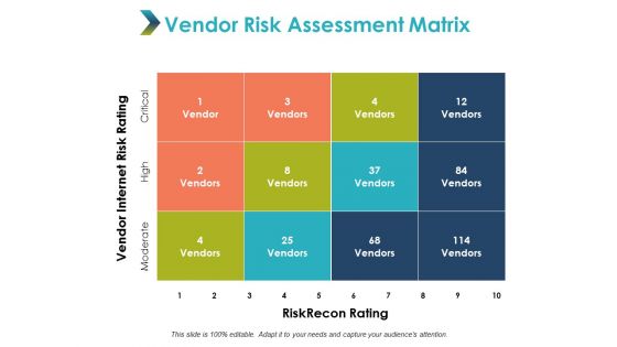 Vendor Risk Assessment Matrix Ppt Powerpoint Presentation Model Deck