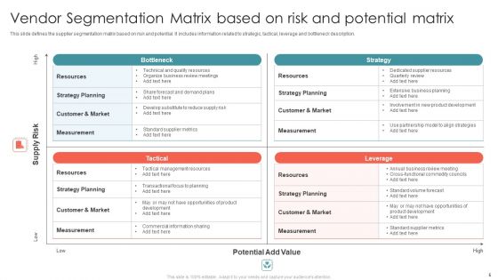 Vendor Segmentation Matrix Ppt PowerPoint Presentation Complete Deck With Slides