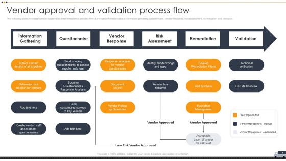 Vendor Selection And Evaluation Techniques Ppt PowerPoint Presentation Complete Deck With Slides