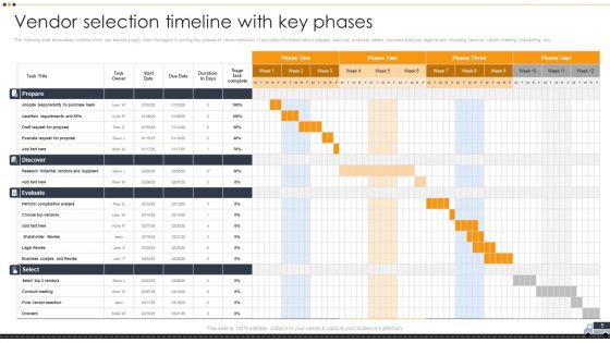 Vendor Selection And Evaluation Techniques Ppt PowerPoint Presentation Complete Deck With Slides