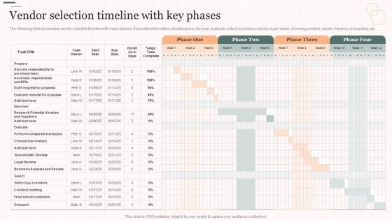 Vendor Selection Timeline With Key Phases Vendor Management Strategies Professional PDF