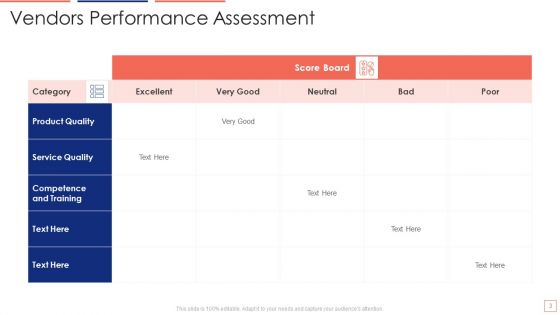 Vendors Performance Assessment Ppt PowerPoint Presentation Complete Deck With Slides