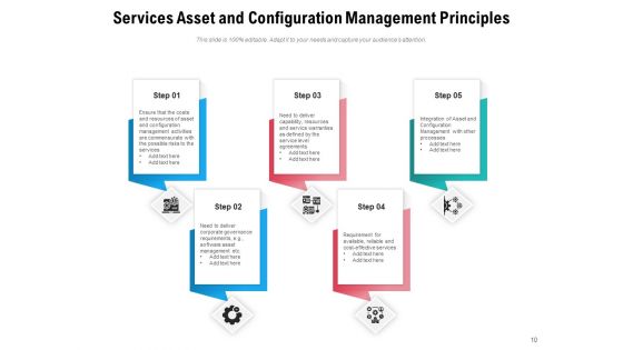 Vendors Services To Provide Configuration Management Awareness Ppt PowerPoint Presentation Complete Deck